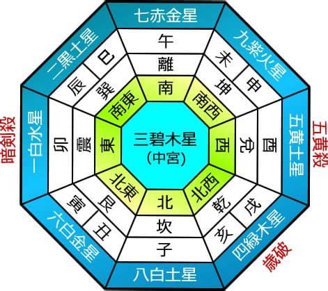 四綠木星|九星気学で占う、四緑木星の2024年の運勢とは？